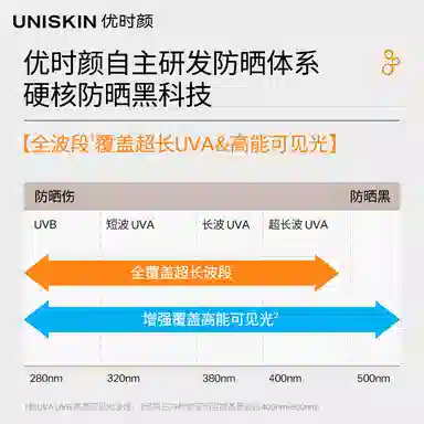 UNISKIN 3 SPF50+