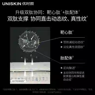 UNISKIN CAPro Pro30g+30g