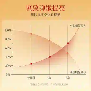 花肌粹 淡纹抗皱眼霜焕亮修护保湿轻盈滋润弹润呵护男女通用丝滑质地 紧致 赠面膜