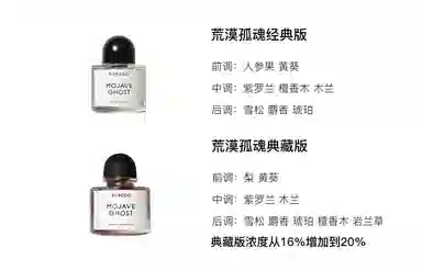 BYREDO Desert Ghost EDP