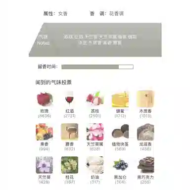 parfum 30ml100ml50ml