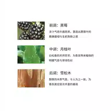 EDC 30ml+9ml