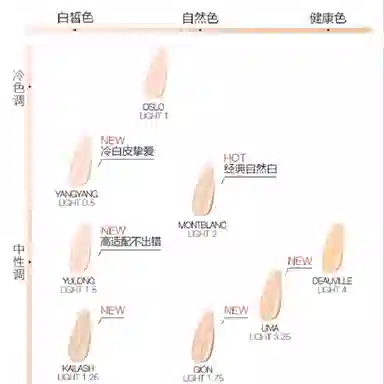NARS 30ml+9g