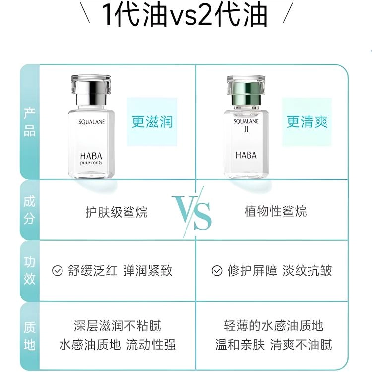 HABA 15ml30ml60ml30ml*2