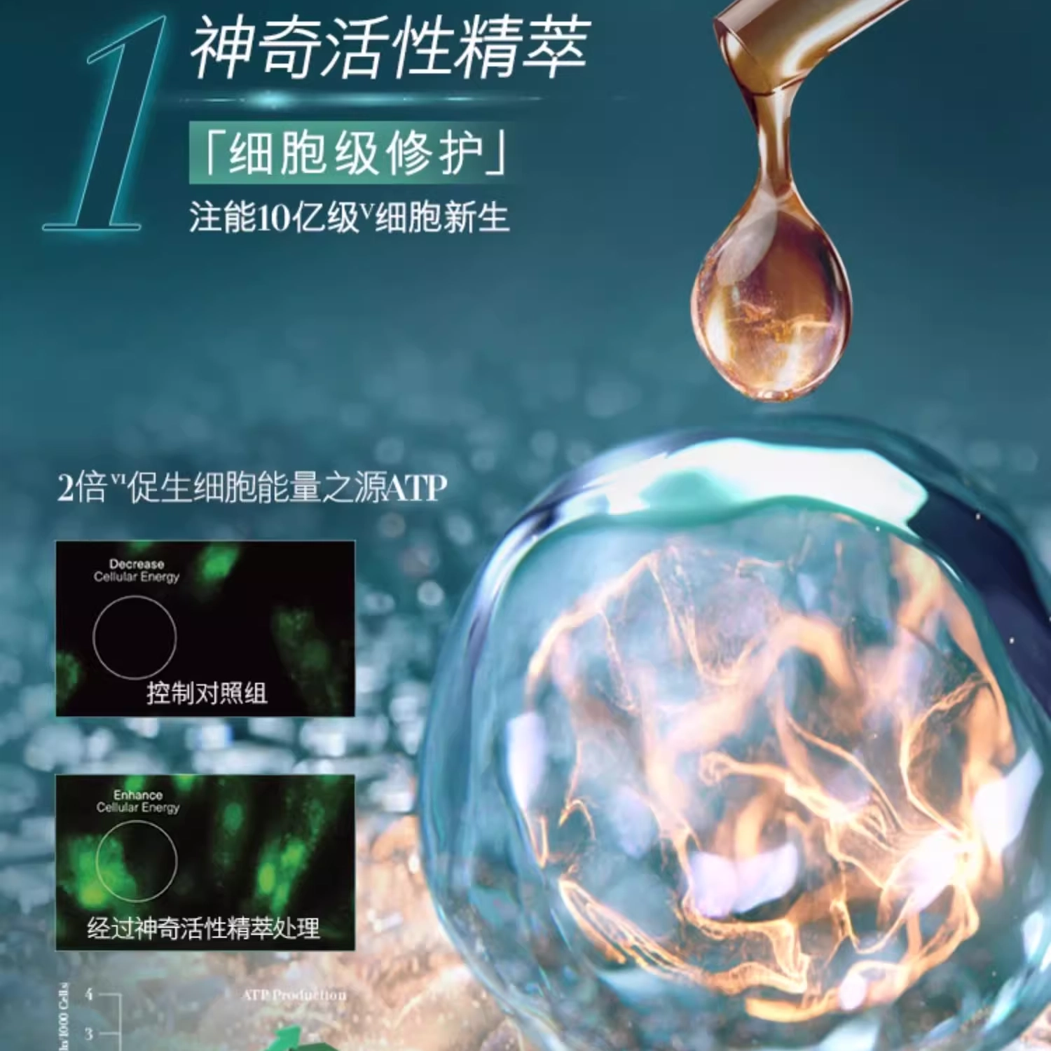 150ml+125ml+50ml