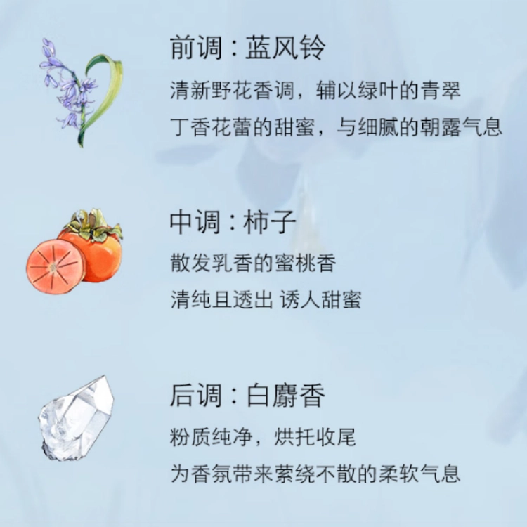 EDC 30ml