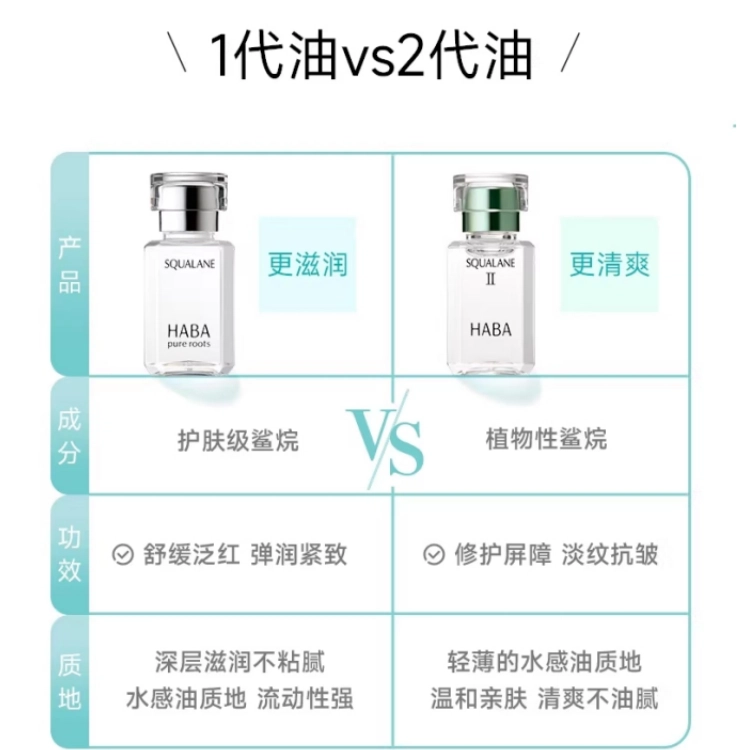 HABA II 15ml30ml60ml30ml*2