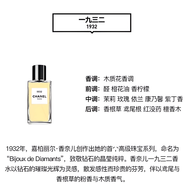 CHANEL 1932 EDP 75ml200ml