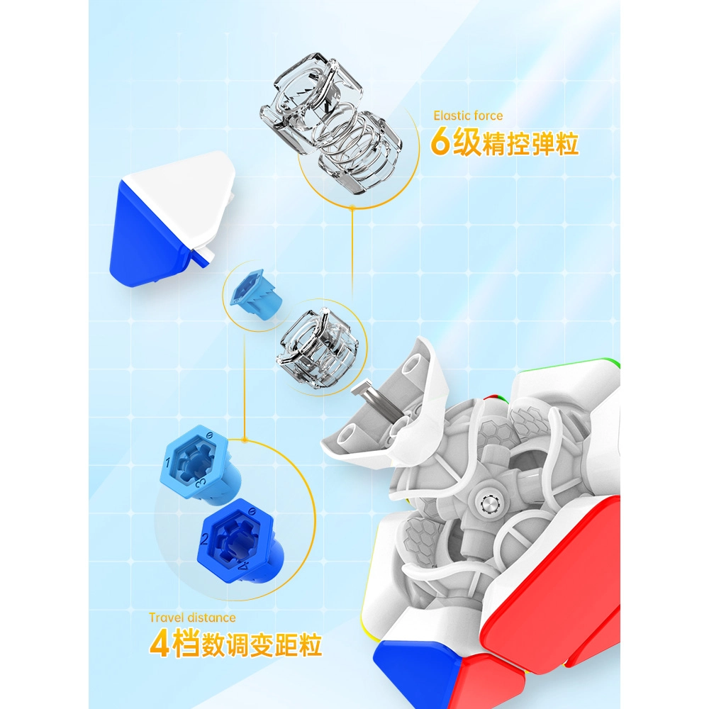GAN Skewb