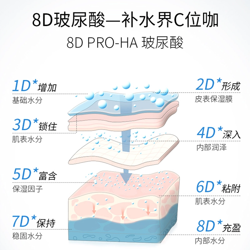 8D 4920