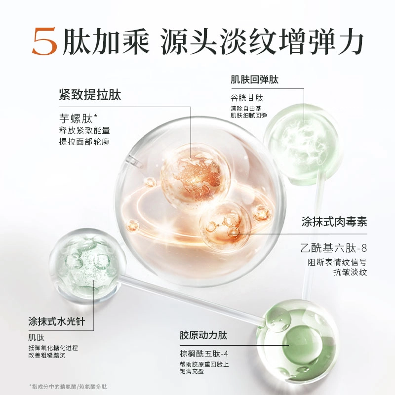 果本 鳄梨多肽紧致抗皱护肤品套装礼盒 化妆品补水保湿提拉淡化细纹抗初老 以油养肤 洗面奶爽肤水乳液面霜眼霜组合