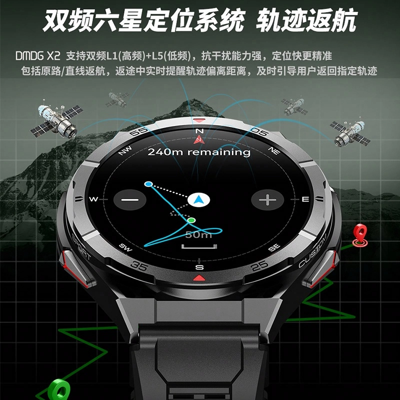 DMDG - GPS