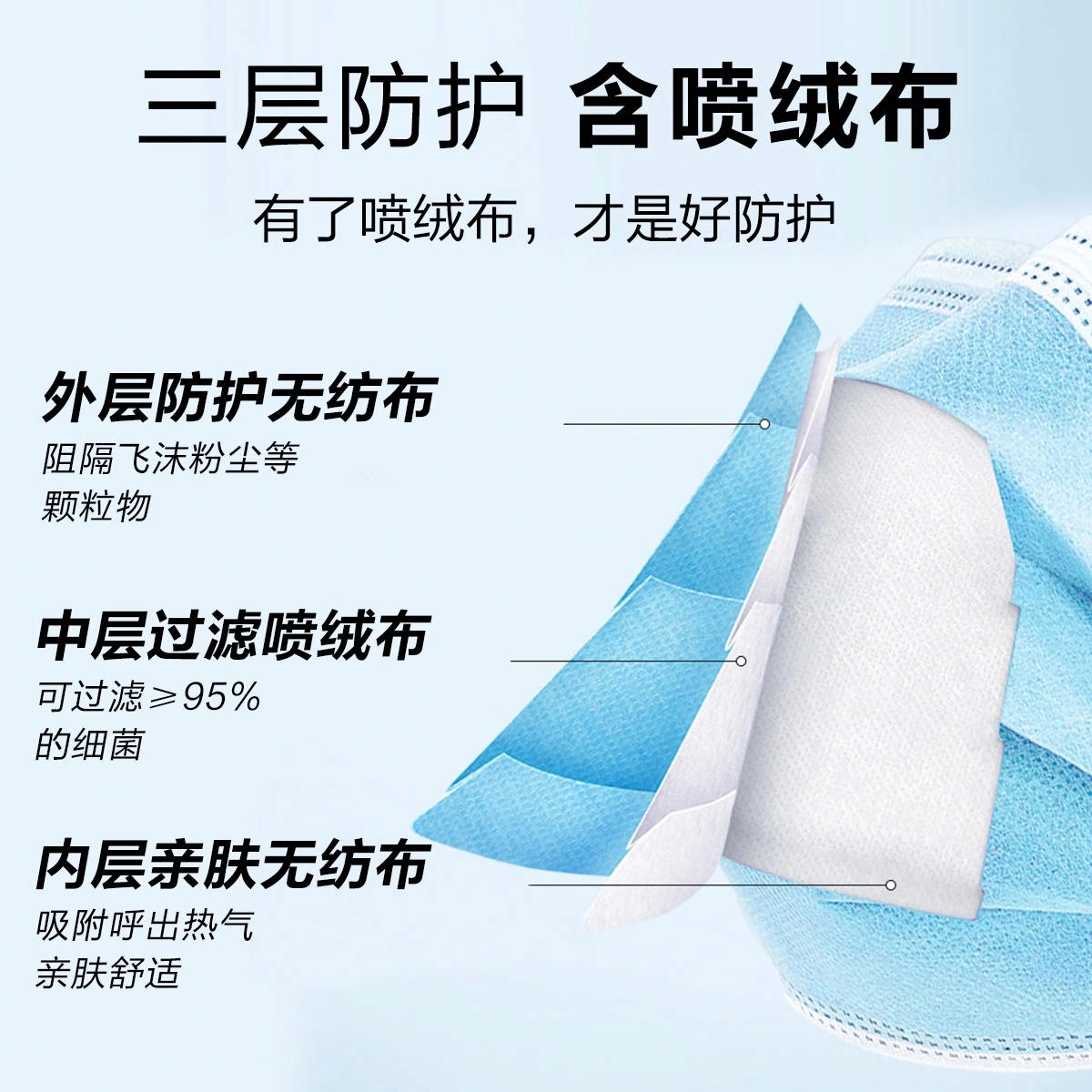 仁和 一次性 医用口罩 无菌三层防护透气防尘