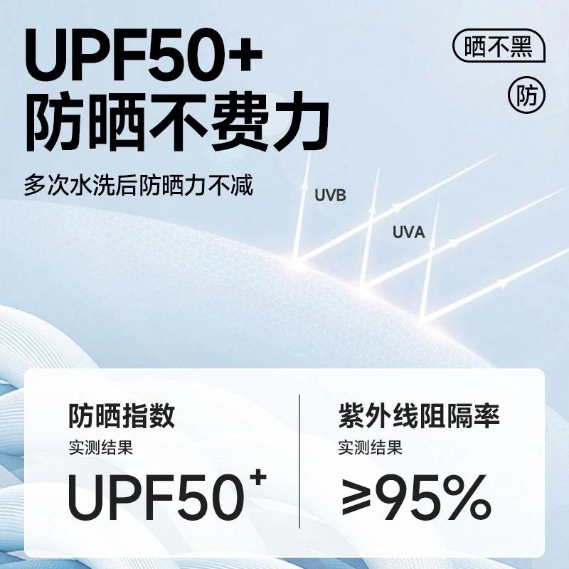 MINISO logoupf50+