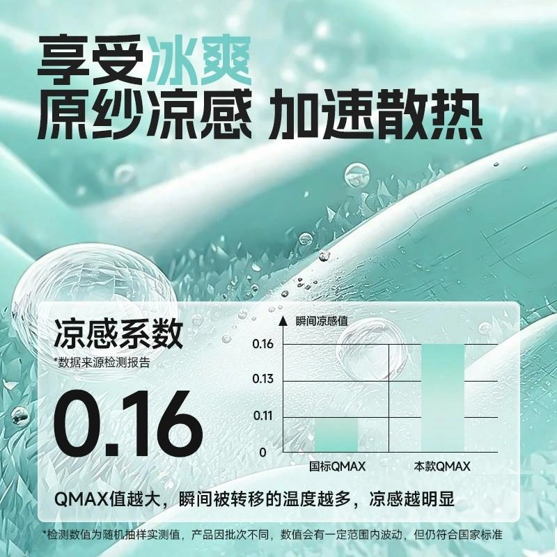 MINISO toversize