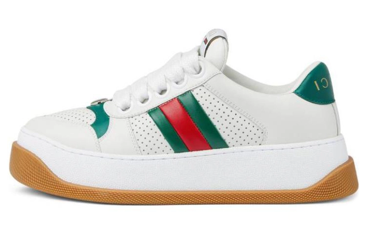 GUCCI Screener