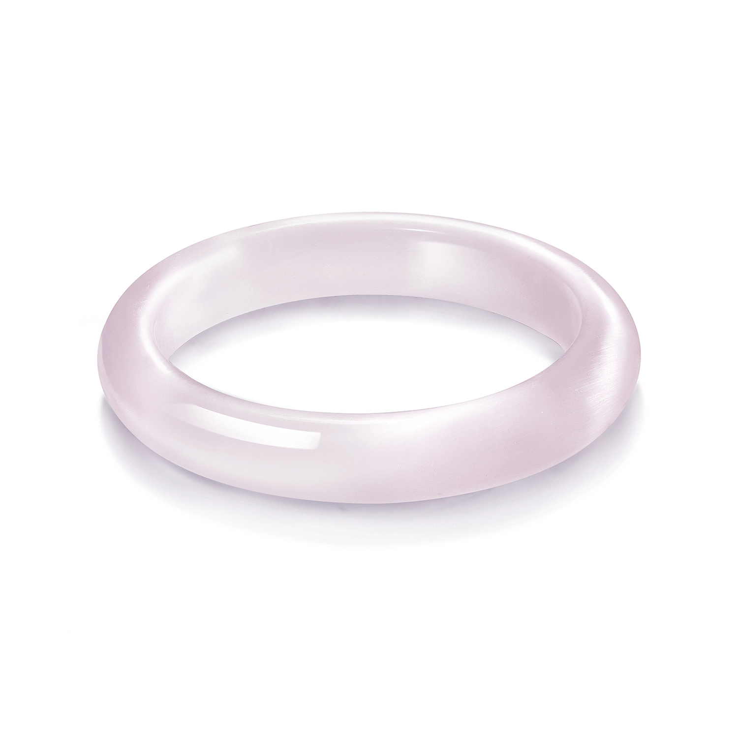 zeroline