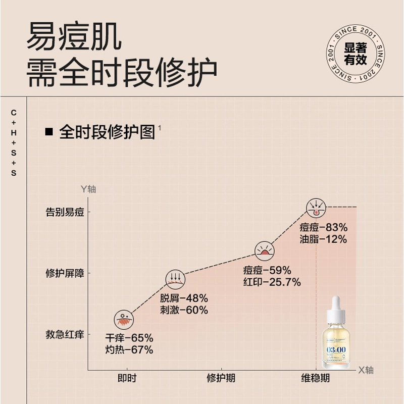 150ml+15ml