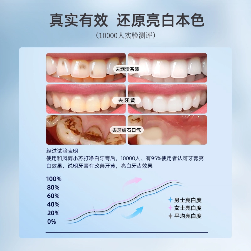 和风雨 小苏打美白牙膏祛黄去牙渍烟渍去口臭 去牙渍清新口气清洁美白 清新口气笑出自信  单只装
