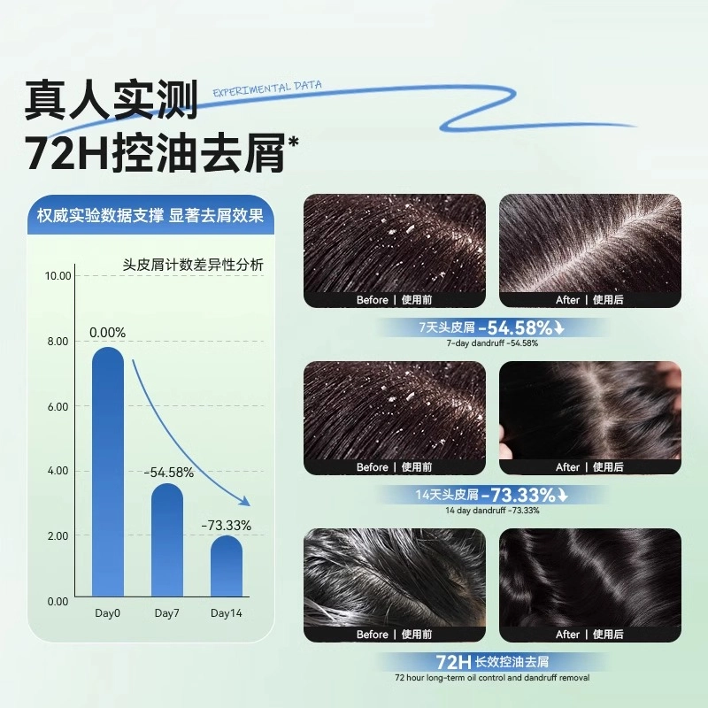 Nebe 300ml+300ml+200g
