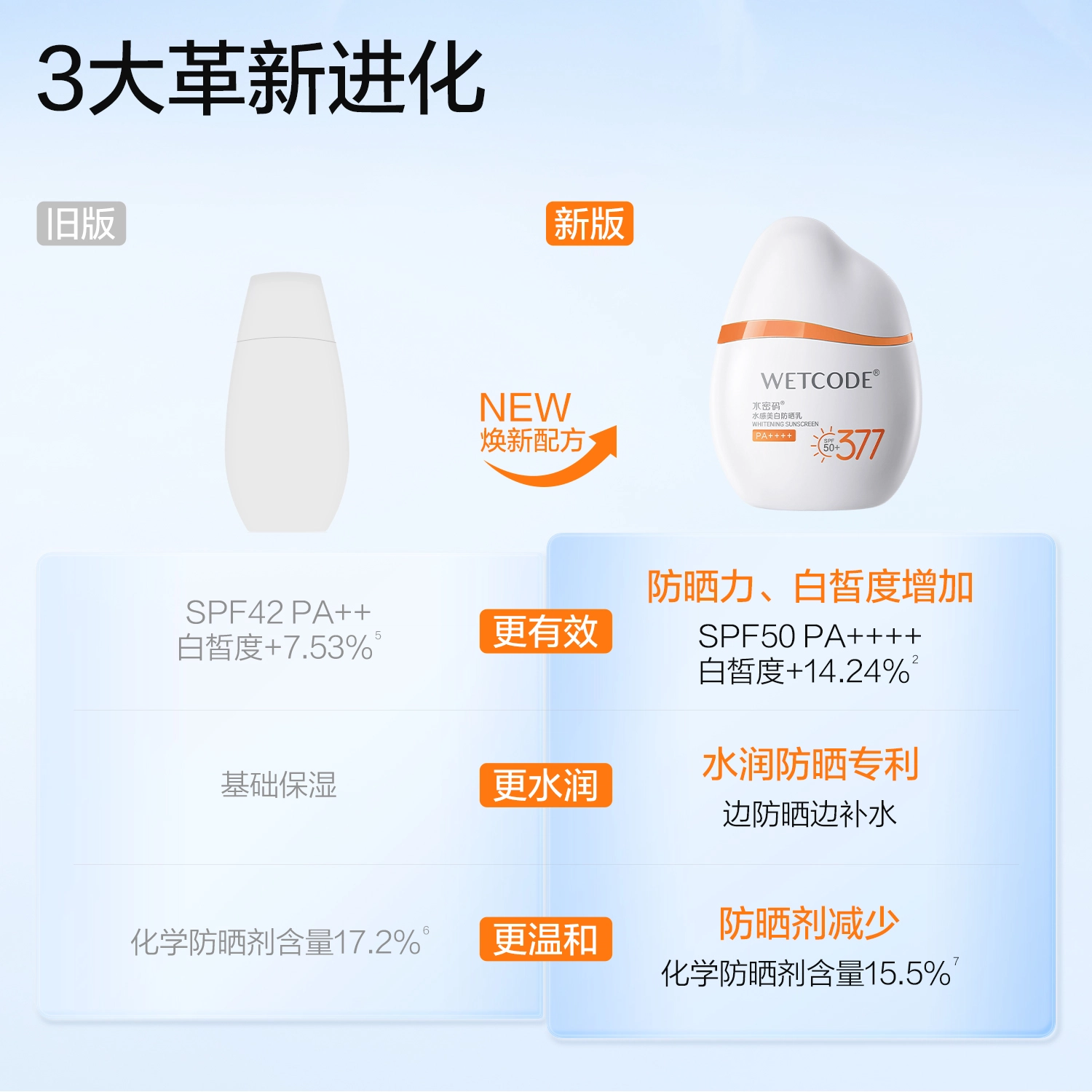 377SPF50+ PA++ 40g40g*2