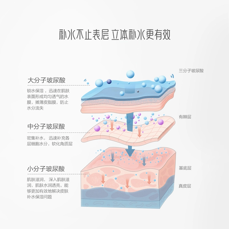 御泥坊 玻尿酸盈透面膜 保湿滋润补水