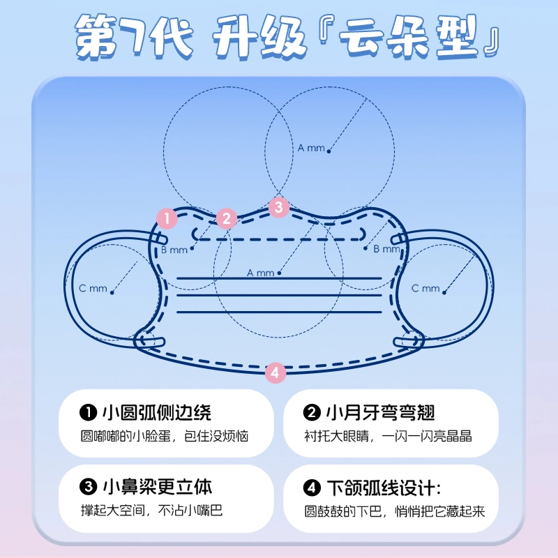 界面 医用外科口罩一次性医疗单独包装灭菌儿童