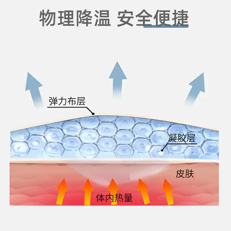 宝宝儿童退热贴婴幼儿退烧贴物理降温贴感冒发热医用家用