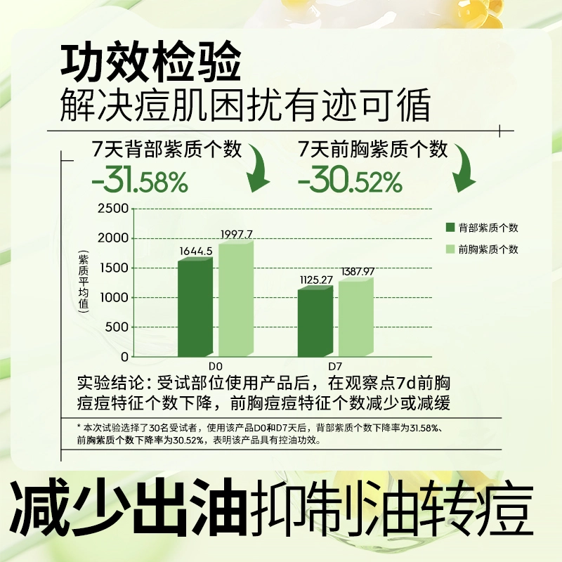 植物妈妈 控油补水水杨酸 祛痘身体喷雾 抗痘