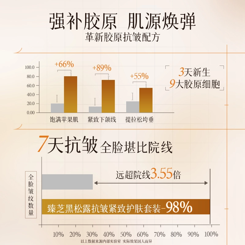 臻芝 黑松露酵母抗皱水润护肤套装 淡纹抗糖舒缓维稳提亮控油淡痘印紧致保湿滋润轻松修护补水抗氧化 七件套