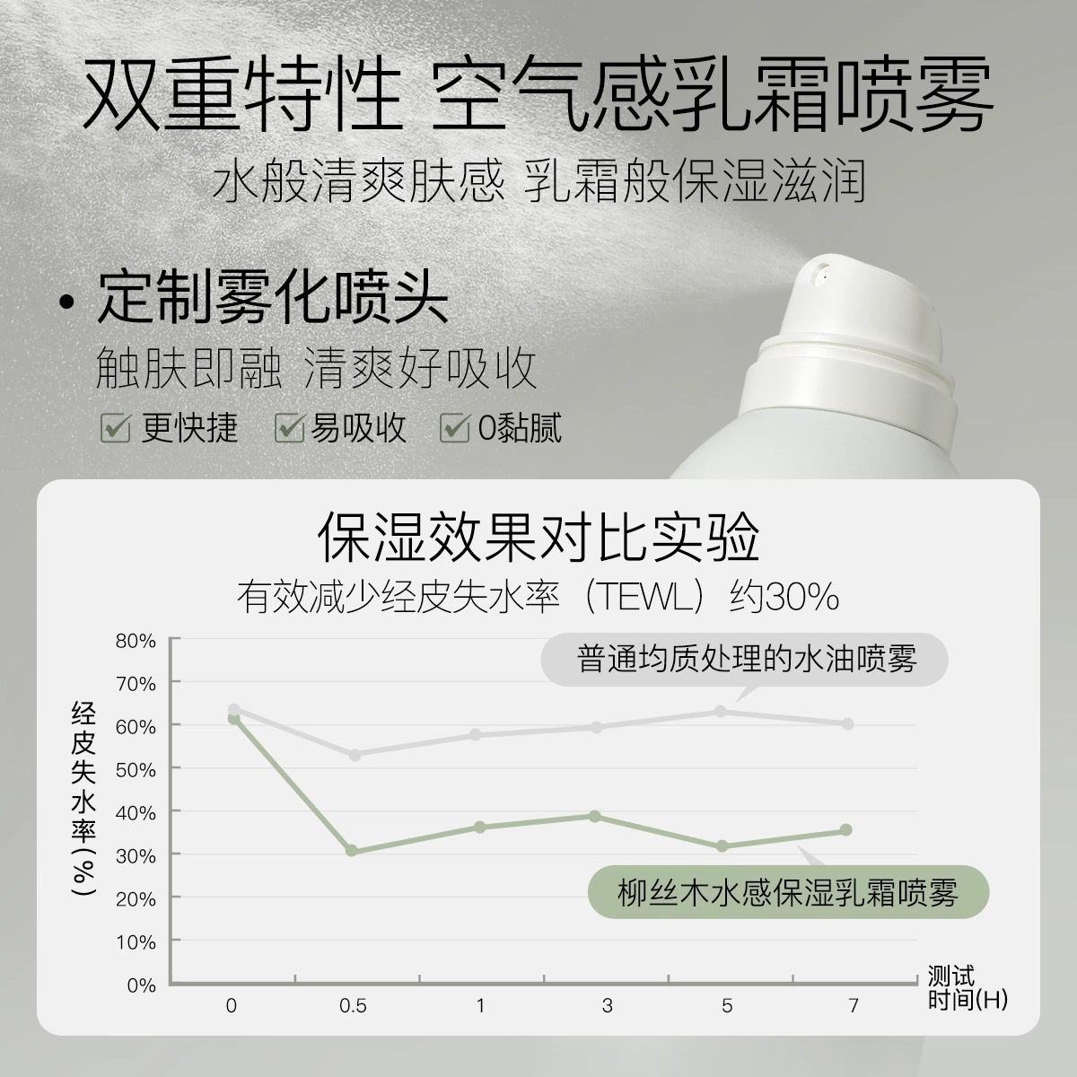 300ml