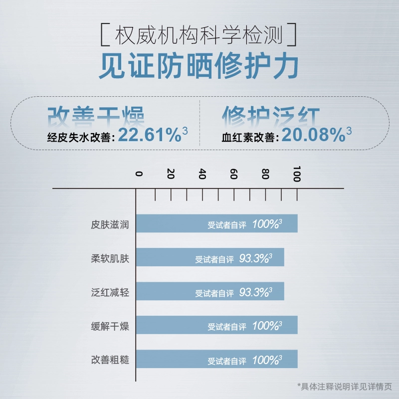 丽素丽速 水感清透防晒乳 防紫外线保湿晒后修护快速成膜