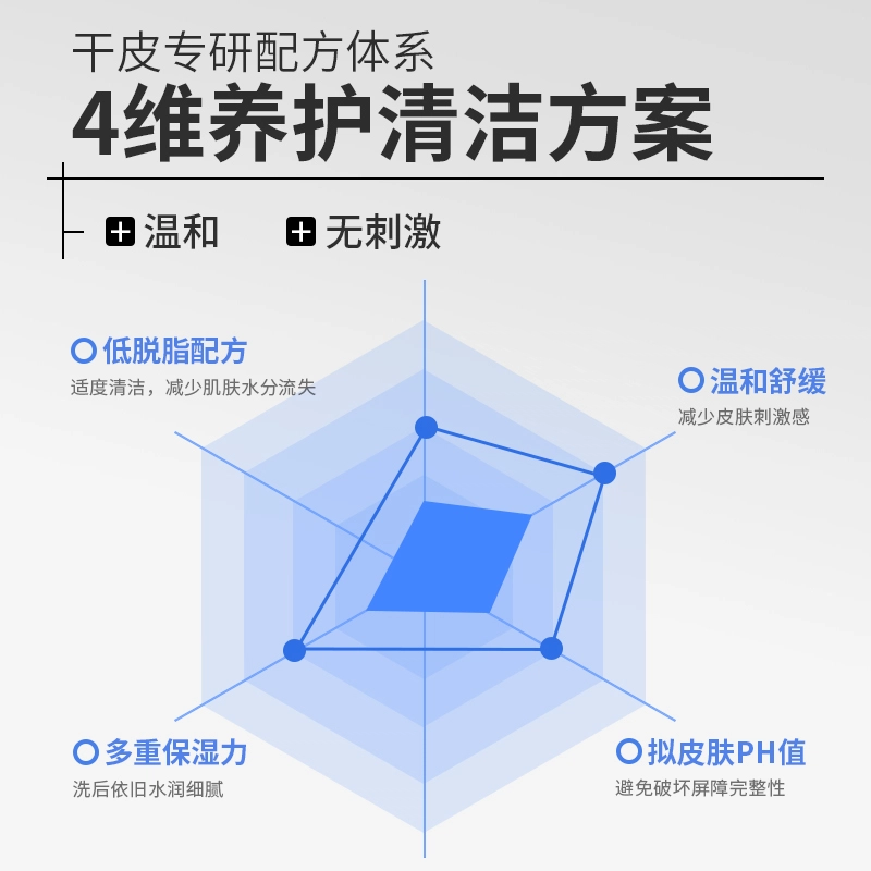 希川科颜 干皮专研洁面慕斯 保湿卸妆 深层清洁毛孔去油