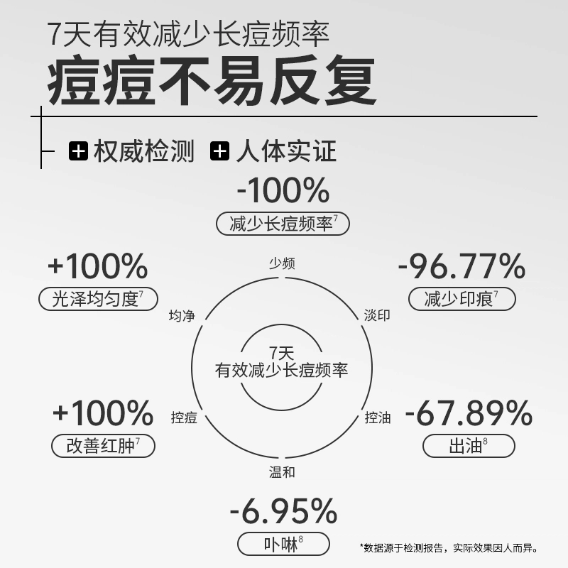 希川科颜 壬二酸精华水 保湿舒缓祛痘补水 敏感肌可用