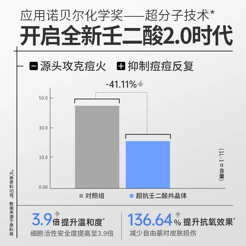 希川科颜 壬二酸精华水 保湿舒缓祛痘补水 敏感肌可用