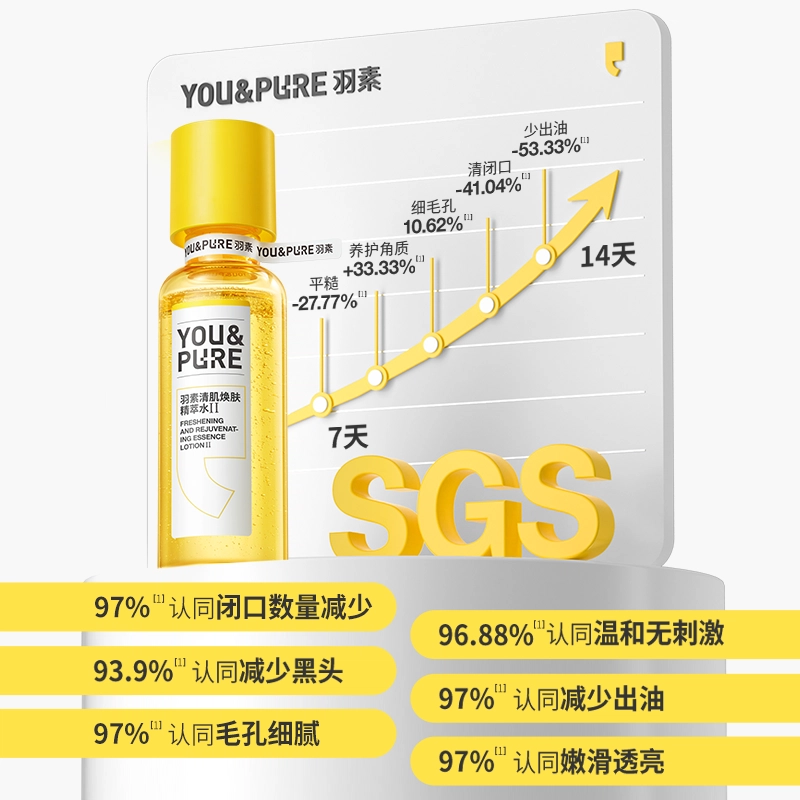 羽素 洗卸合一去粉刺收缩毛孔护肤套装 祛痘舒缓保湿修护