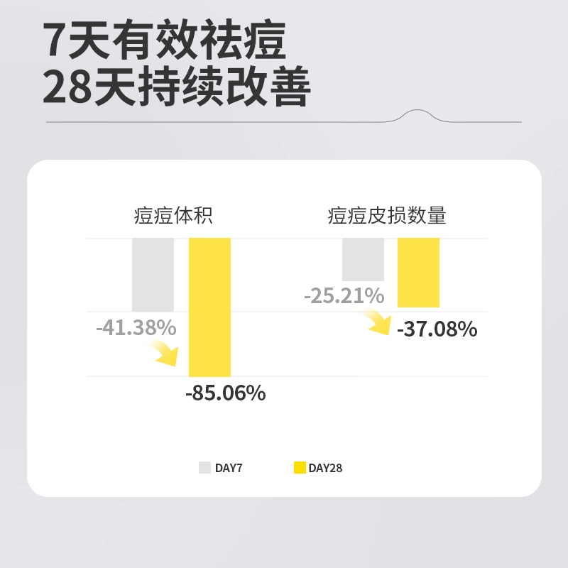 羽素 身体净痘嫩肤沐浴露 祛前胸背后痘