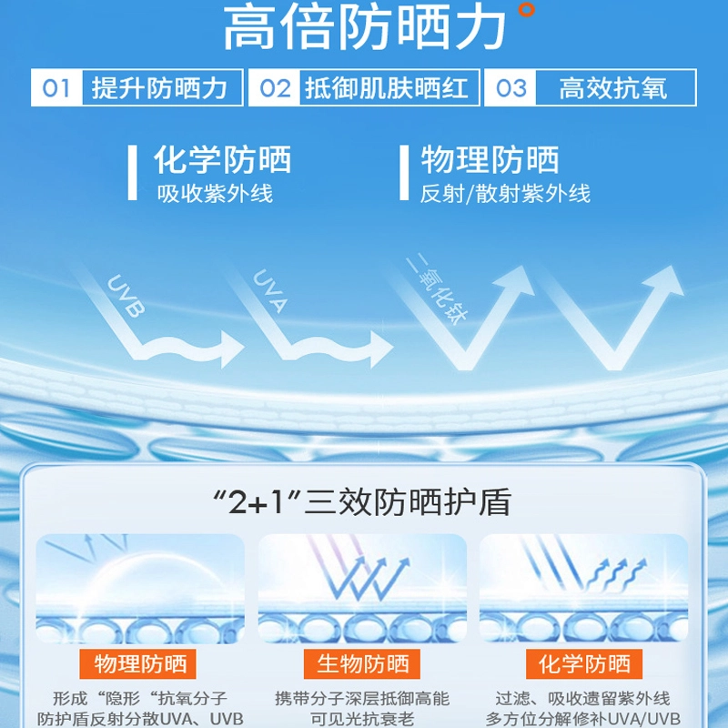 SPF50+ PA++ 50ml