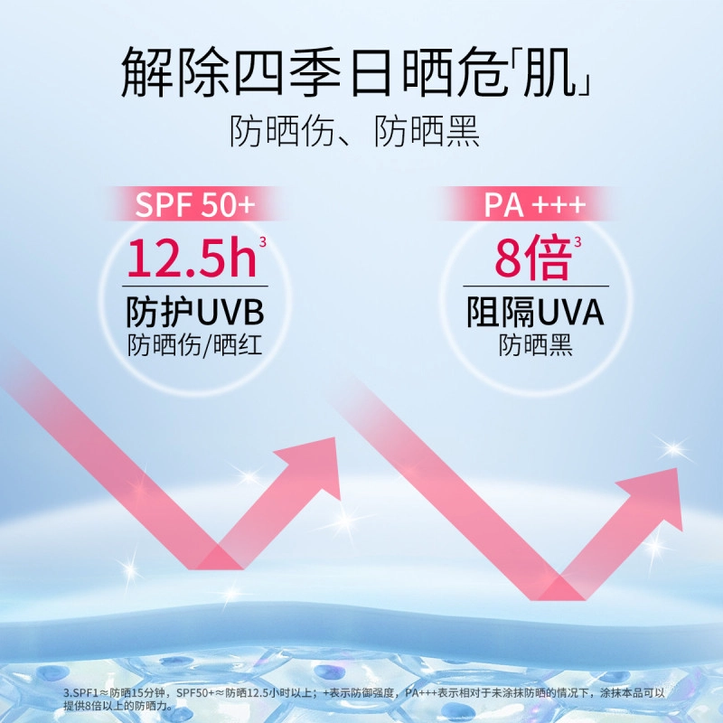 SINCE 1999 SPF50+ 40g+75ml