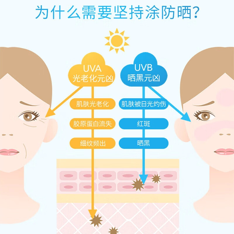 SPF50+