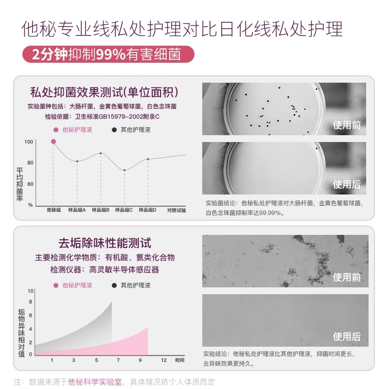 他秘 女士护理液私处洗护液抑菌洗液清洗液私密沐浴