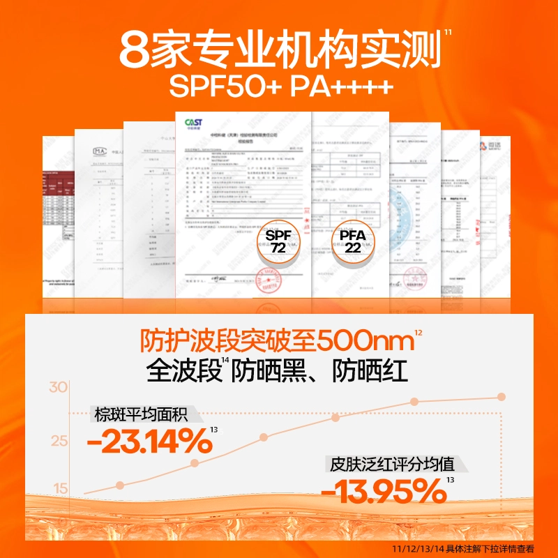 Mistine SPF50+ PA++ 15406090ml