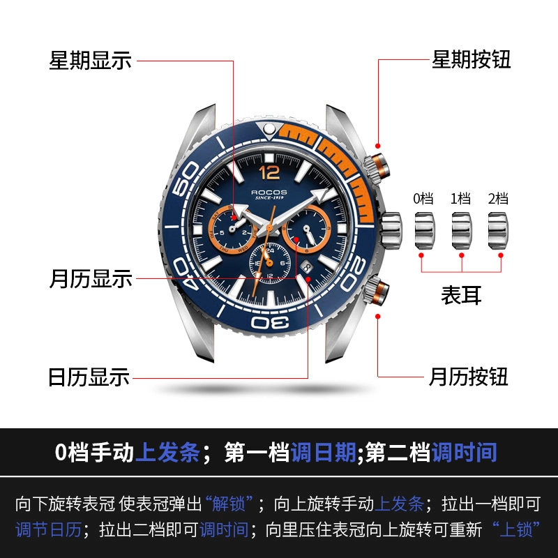 ROCOS 100 R0149