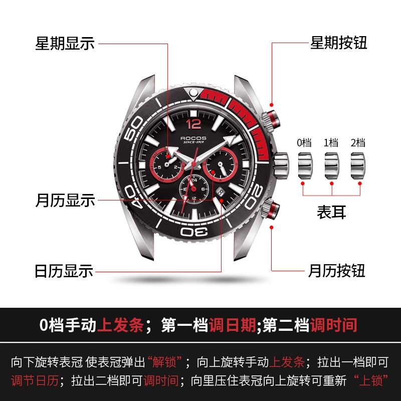 ROCOS 100 R0149