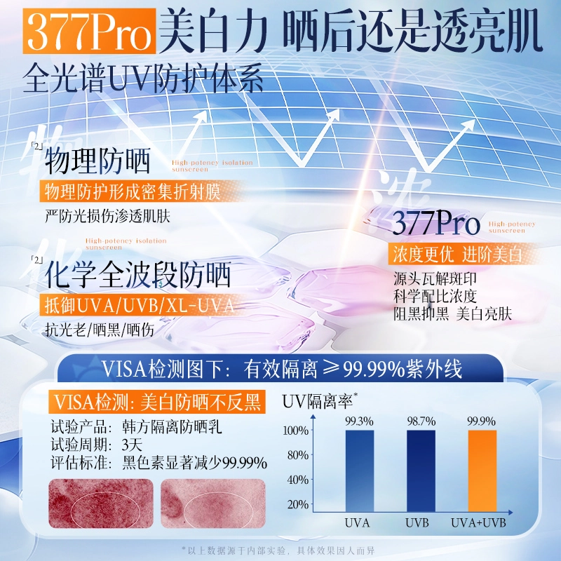 377 SPF50+ PA++