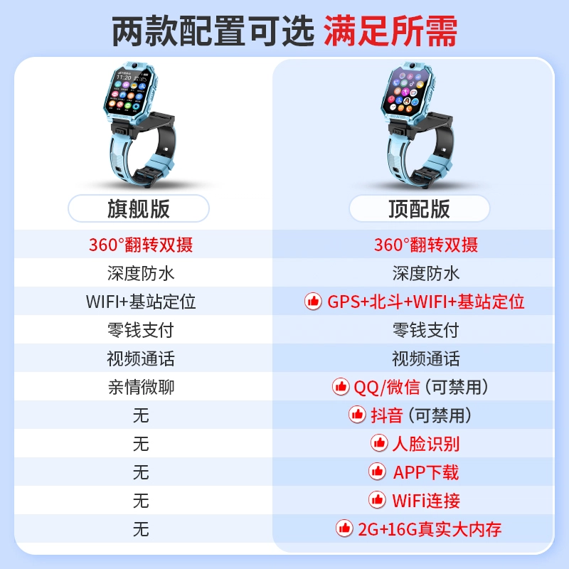 app APPQQ GPS