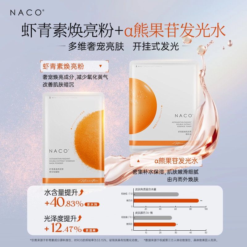 NACO