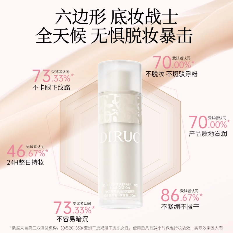 DIRUC 2ml+3ml