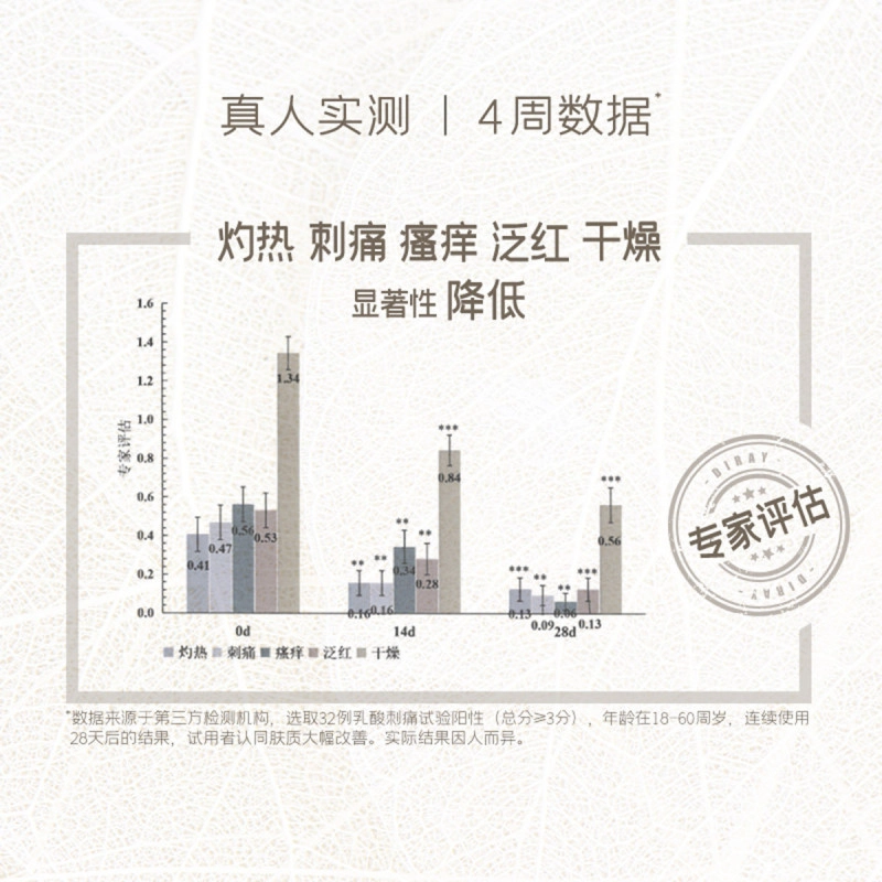 言之有物 油橄榄神经酰胺精华霜+神经酰胺舒润面膜护肤套装 舒缓保湿补水滋润型