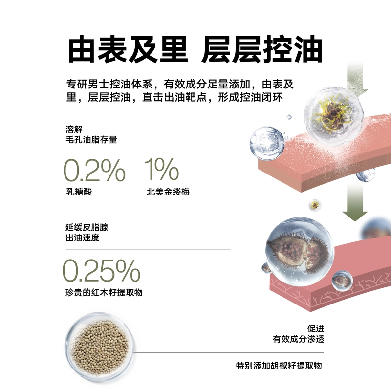 2 15g+5g